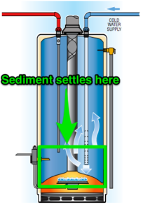 waterheatersediment